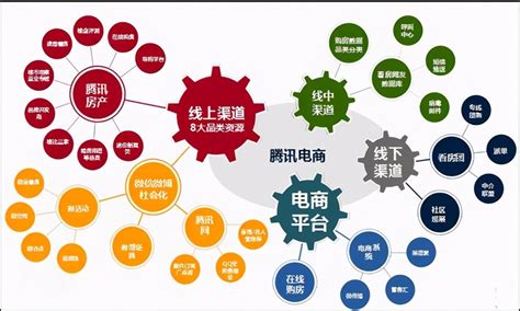 惠州怎么做数字化营销是什么意思 值得信赖 珍岛集团惠州分公司供应