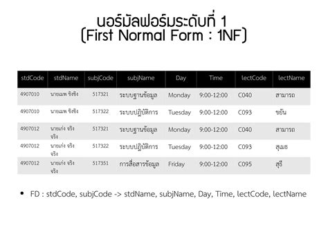 Image result for Graphic Design of Database Normalization