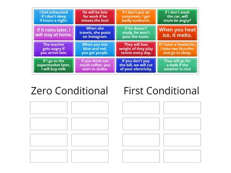 Image result for Zero vs First Conditional