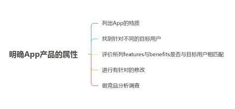 ASO优化：App首发选词经验总结 - 泽思APP运营推广博客