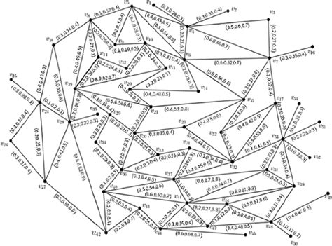 Fuzzy Graph 的图像结果