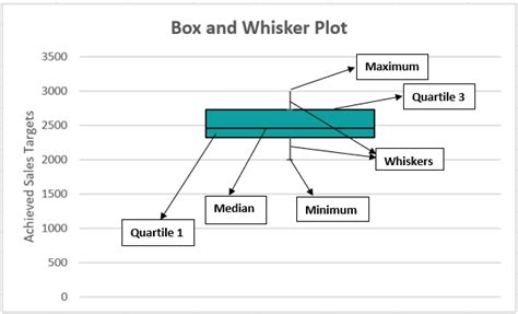 box plot excel tutorial 的图像结果