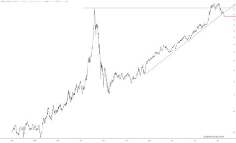 Tech Sunset – Slope of Hope with Tim Knight