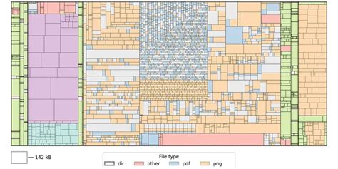 Image result for Ai Matplotlib Python Online