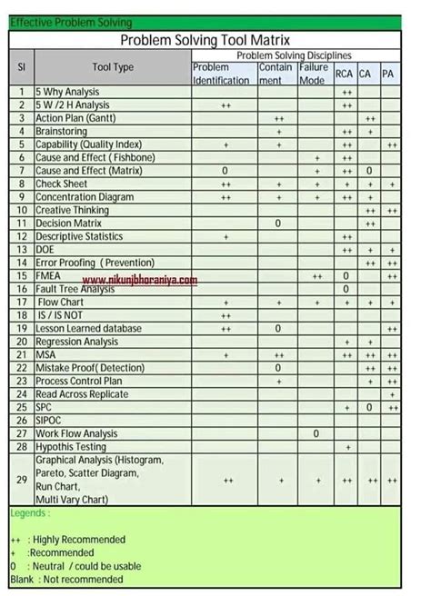Image result for Relative Frequency Histogram Excel