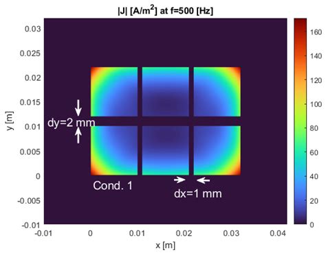 Skin and Proximity Effect Calculation of a System of Rectangular ...