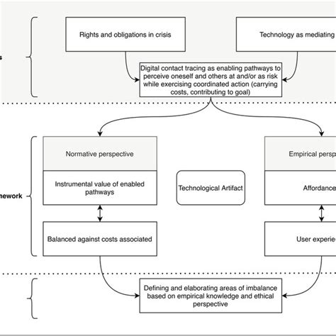 Image result for Cell Graphical Abstract Feedback Loop