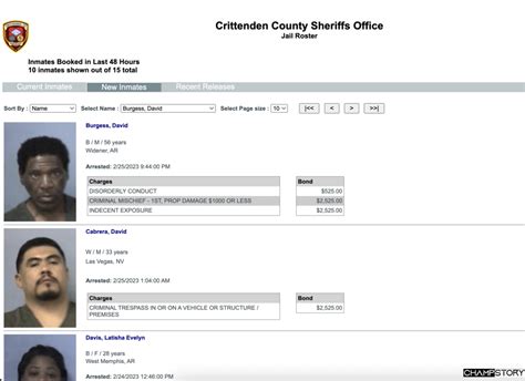 Crittenden County Jail Roster - Everything you need to know