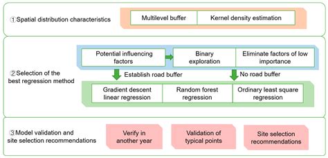 Site Selection Prediction for Coffee Shops Based on Multi-Source Space ...