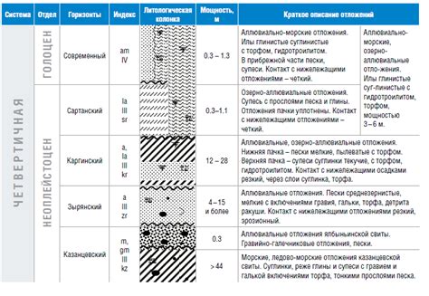Геокриологические условия мелководного шельфа Карского моря ...