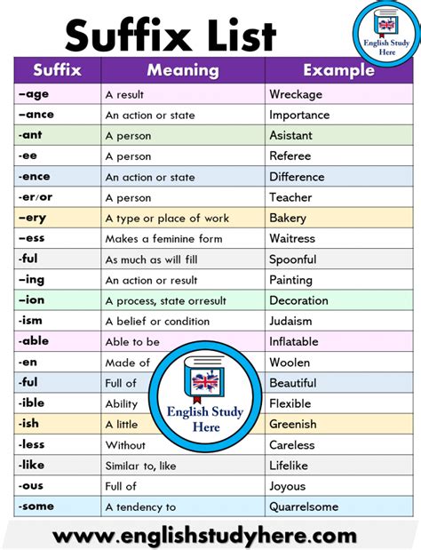 Suffix List, Meanings and Examples - English Study Here