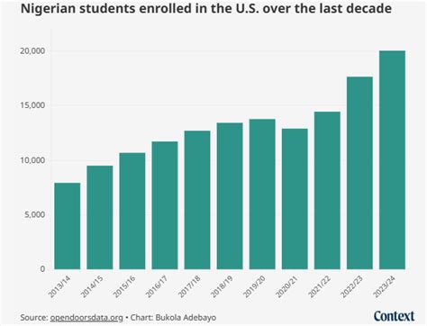 Around the world, students aiming to the study in US are scrubbing down ...