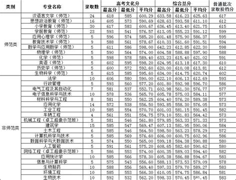 近五年杭州中考录取分数线变化_浙江省广播电视中专