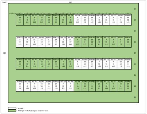 Single-Plant Grain Yield in Corn (Zea mays L.) Based on Emergence Date ...