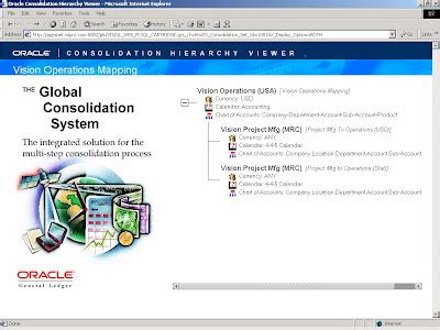 Image result for Oracle Implementation Case Study GCSS-MC