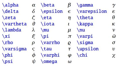 【LaTeX-4】Greek Letters-CSDN博客