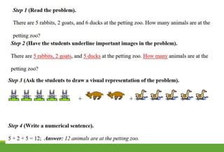 Image result for Polya's Problem Solving Strategies
