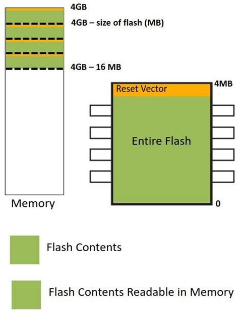 Image result for Boot Up Process Drawing