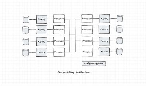 Image result for parallel processing architecture