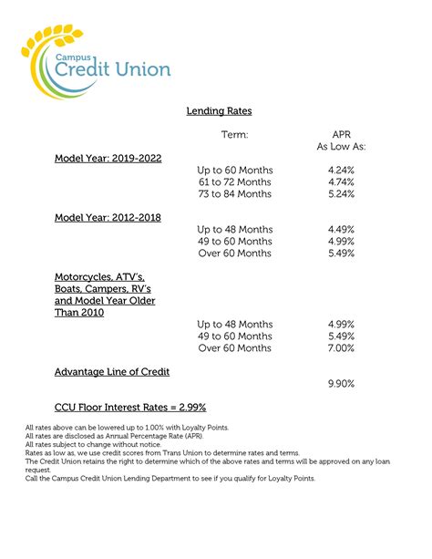 Loan Rates – Campus Credit Union