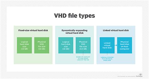 VHD File Format 的图像结果