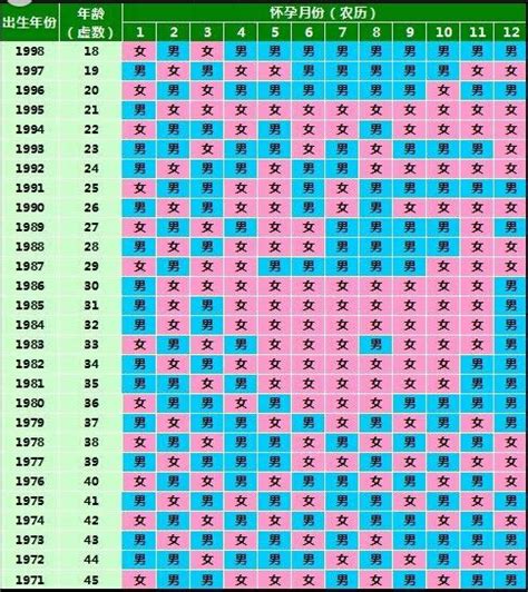 生男生女预测表（2022年怀孕生男生女表清宫图最新版）_妈妈树