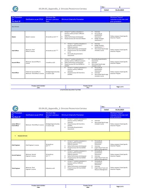 Image result for OPM Two-Step Promotion Rule Explained