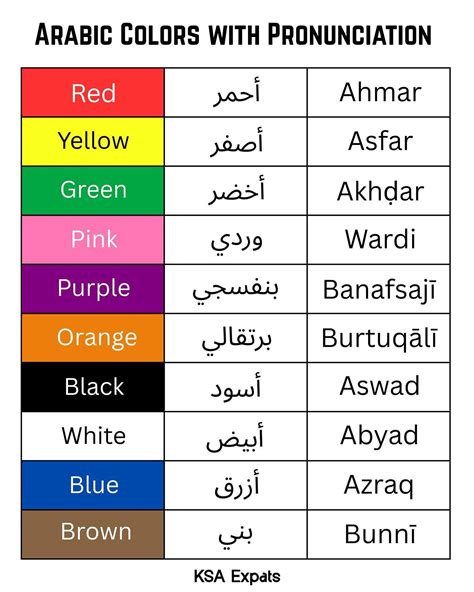 Lesson 1 arabic alphabet – Artofit