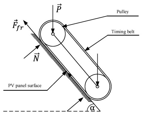 Research on Adhesive Coefficient of Rubber Wheel Crawler on Wet Tilted ...