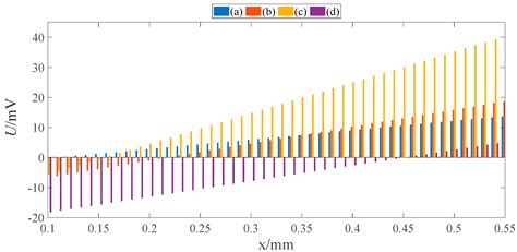 Prediction of Blade Tip Timing Sensor Waveforms Based on Radial Basis ...