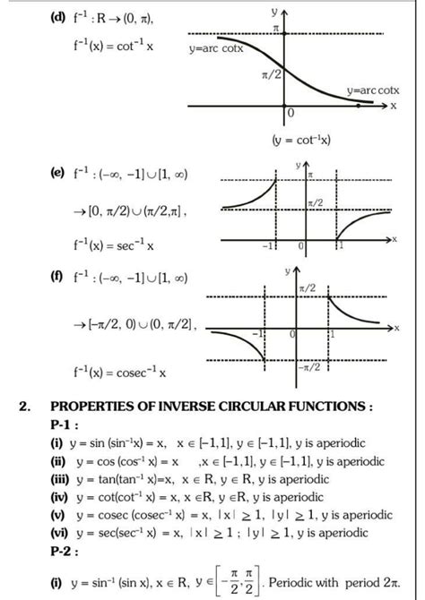 Image result for Inverse Trig Formulas