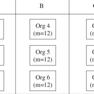Image result for Nested Design