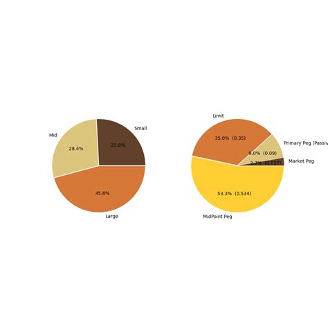 Image result for Matplotlib Pie-Chart Percentage Label