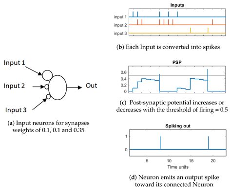 FusionSense: Emotion Classification Using Feature Fusion of Multimodal ...