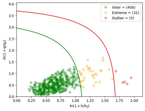 Tutorial LDA and PCA Jupyter 的图像结果
