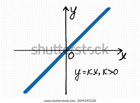 Image result for Graph of Linear Function Clip Art
