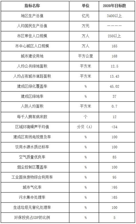 近期大规划 至2020年柳州要成为西江经济带龙头城市 - 柳州楼市 - 柳州房产网 - 柳房网