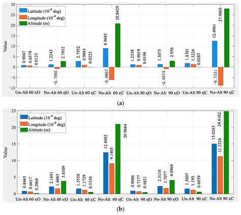Three Satellites Dynamic Switching Range Integrated Navigation and ...