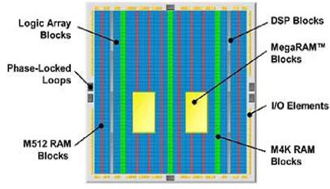 Image result for Altera FPGA Module