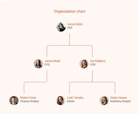Image result for Amazon FBA Flow Chart