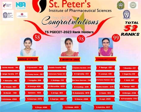 St.Peter's Institute of Pharmaceutical Sciences-Hanamkonda