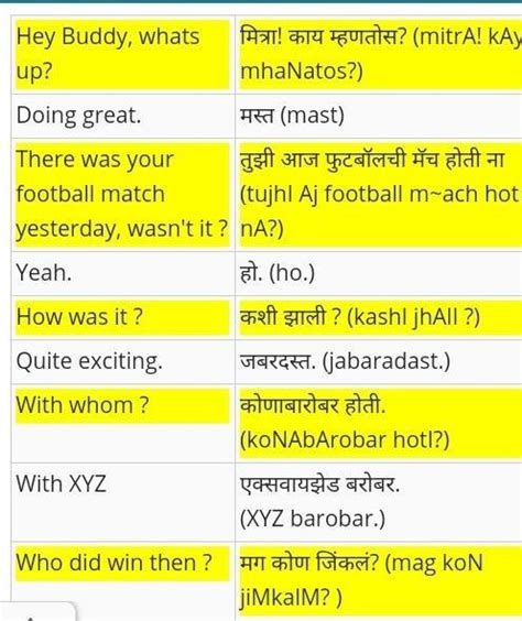 conversation between two friends on corona in marathi - Brainly.in