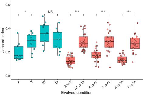 Image result for How to Check Parallelism