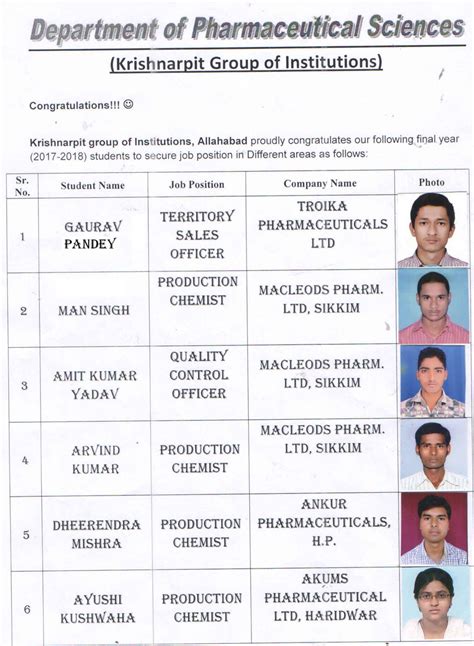 Krishnarpit Group of Institutions