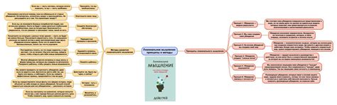 Лиминальное мышление и работа с убеждениями | by Вадим Бугаев | Medium