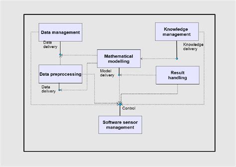 Image result for Sensor. View Software