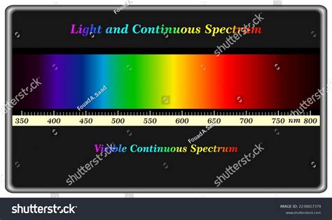 Image result for Continuous Spectrum Graph