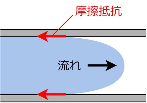 Image result for Accelerometer Interface Module