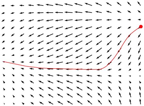 Vector Field 的图像结果
