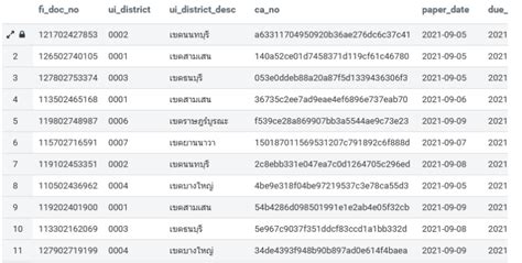 Cloudera Hue Tutorial 的图像结果